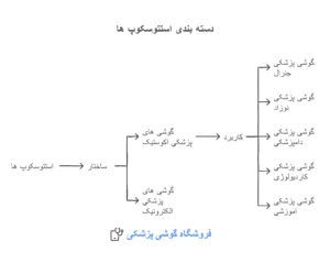 انواع استتوسکوپ در مقاله گوشی پزشکی چیست | فروشگاه گوشی پزشکی