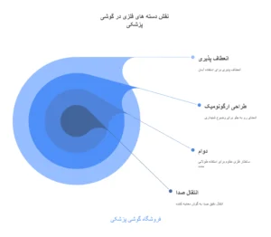 نقش دسته های فلزی در گوشی پزشکی | فروشگاه گوشی پزشکی