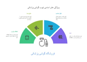 ویژگی های یک تیوب گوشی پزشکی خوب | فروشگاه گوشی پزشکی
