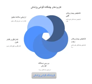 کابرد های استتوسکوپ در مقاله گوشی پزشکی چیست | فروشگاه گوشی پزشکی