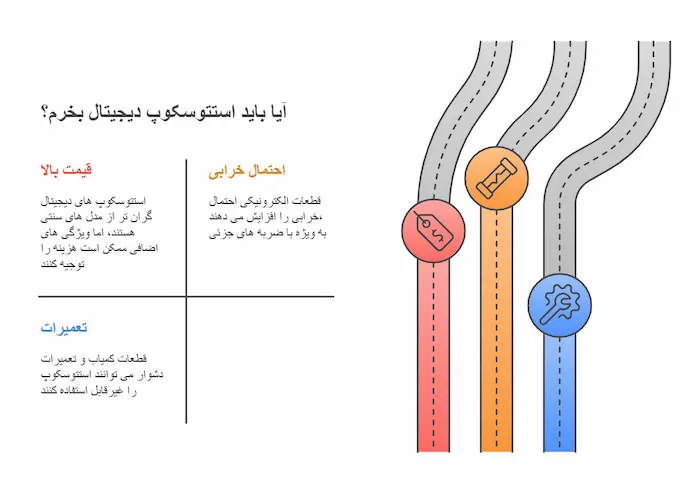 معایب استتوسکوپ دیجیتال | گوشی پزشکی