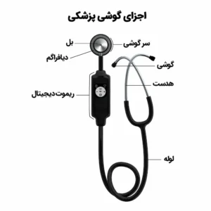 تفاوت-بل-و-دیافراگم-گوشی-پزشکی| فروشگاه گوشی پزشکی