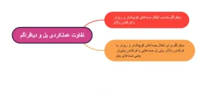 نموداری تفاوت دیافراگم و بل | فروشگاه گوشی پزشکی